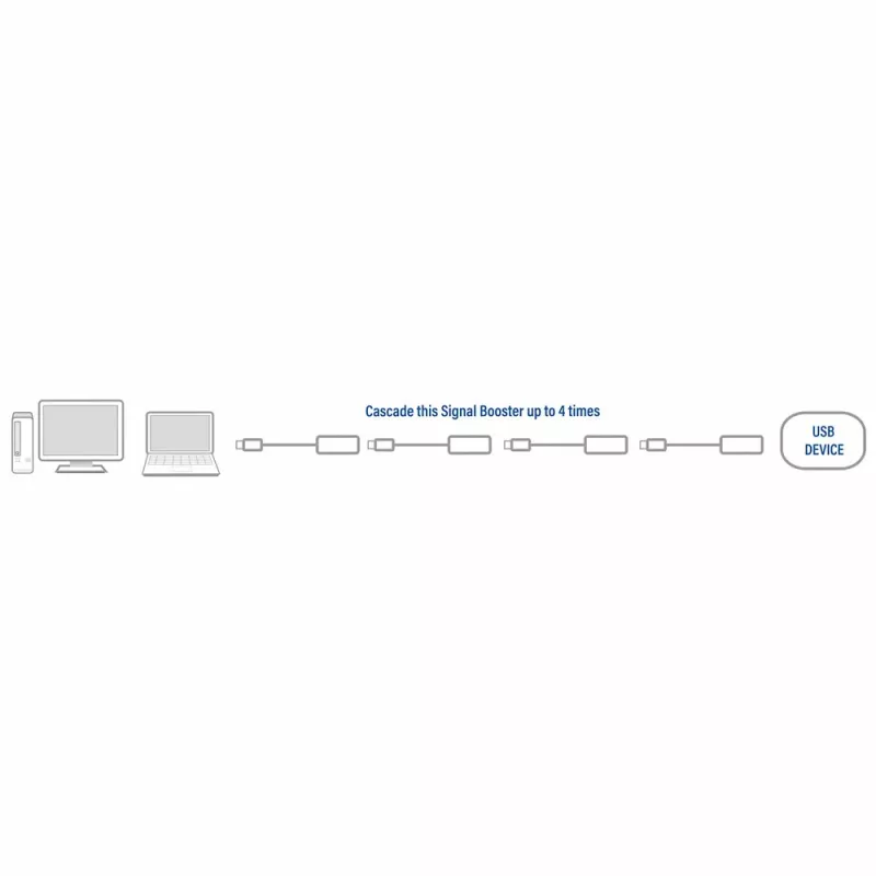 USB 2.0 stiprintuvas ACT AC6010 10 metrų