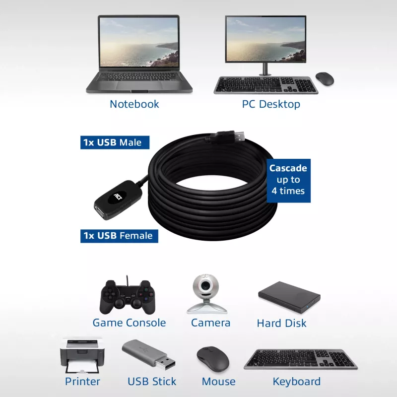 USB 2.0 stiprintuvas ACT AC6010 10 metrų