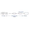 USB stiprintuvas ACT AC6110 10 metrų