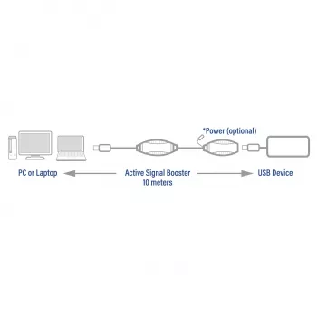 USB stiprintuvas ACT AC6110 10 metrų