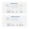 USB Hub ACT AC6121 Type-A 5000 Mbit/s Aliuminis