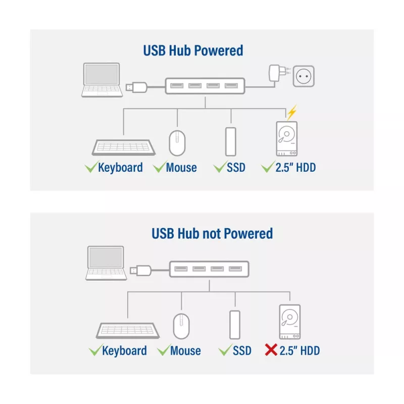 USB Hub ACT AC6121 Type-A 5000 Mbit/s Aliuminis