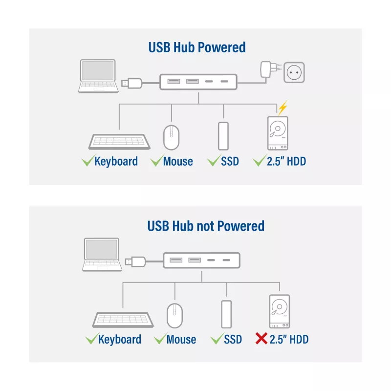 USB šakotuvas ACT AC6125 3.2 Gen 1 Type-A 5000 Mbit/s Pilka