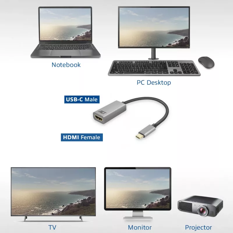 USB-C į HDMI adapteris ACT AC7010