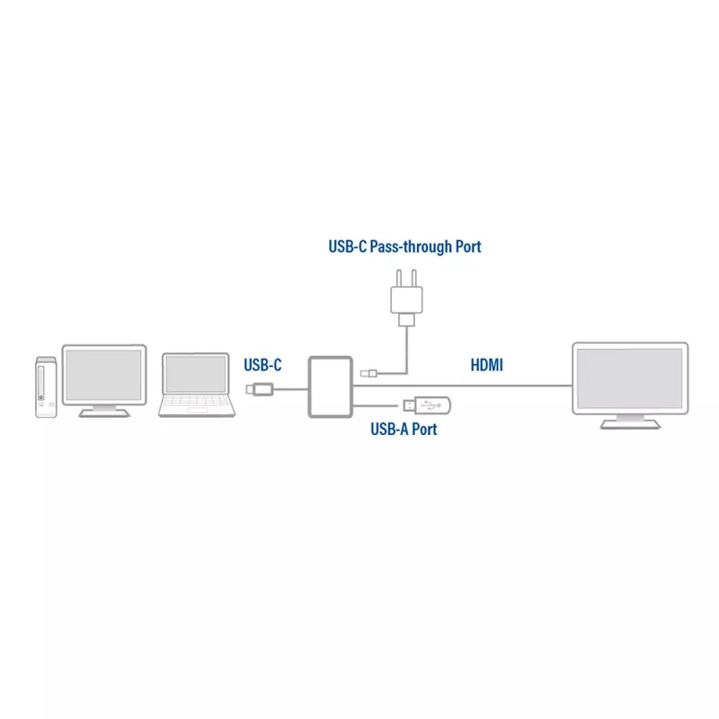 ACT USB-C multiport adapteris 1x HDMI, 1x USB-A, PD praėjimas