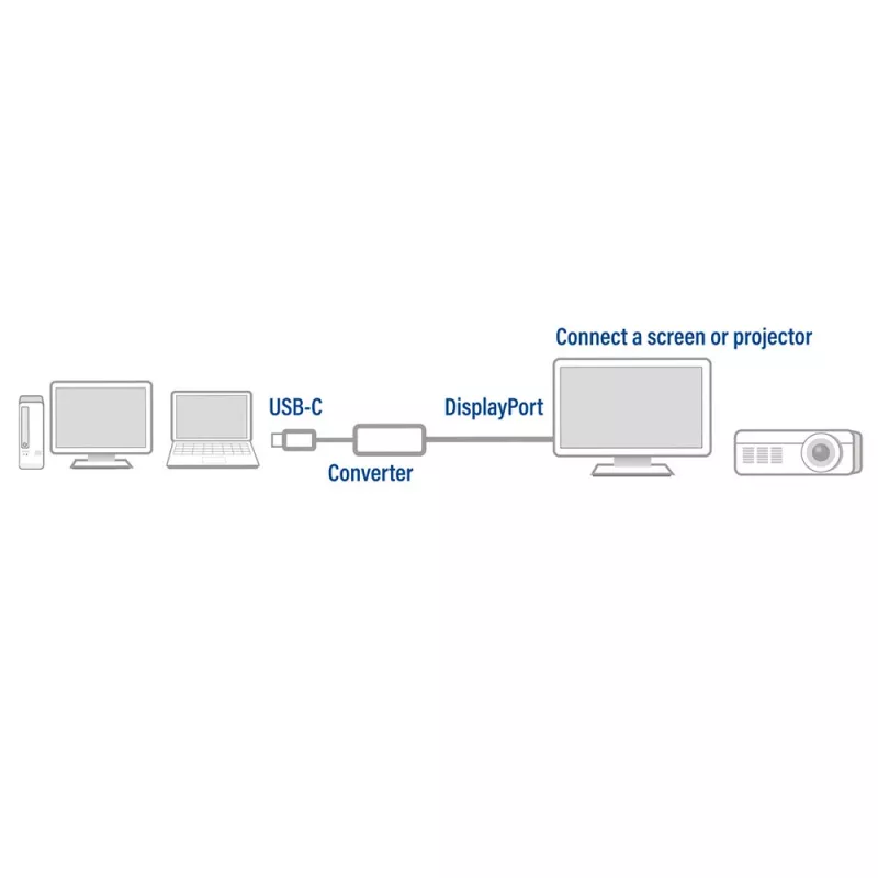 USB-C į DisplayPort adapteris ACT AC7030