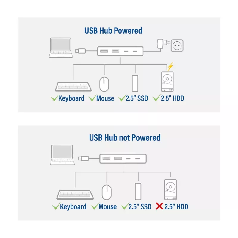 ACT AC7072 USB 3.2 Gen 1 Type-C šakotuvas 5000 Mbit/s juoda pilka