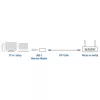 USB Hub ACT AC7081 Type-C 2,5 Gbit/s Aliumininis