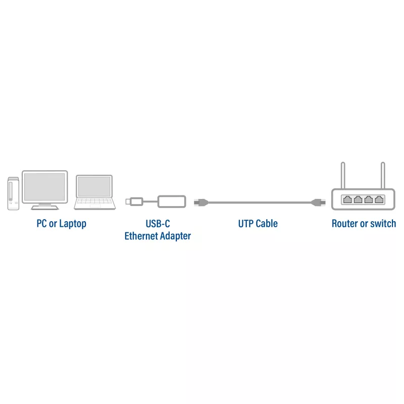 USB Hub ACT AC7081 Type-C 2,5 Gbit/s Aliumininis