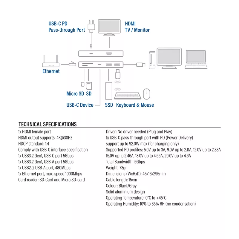ACT AC7092 USB-C 4K HDMI Ethernet USB-A kortelių skaitytuvas – 7 viename dokavimo stotelė