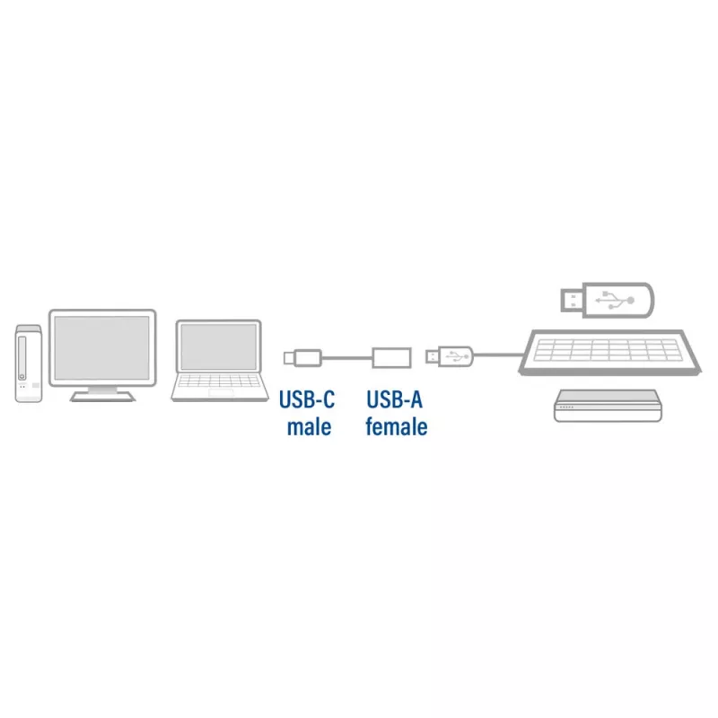 ACT USB 3.0 laidas OTG USB-C kištukas į USB-A lizdą 0,2 m 5 Gbit/s