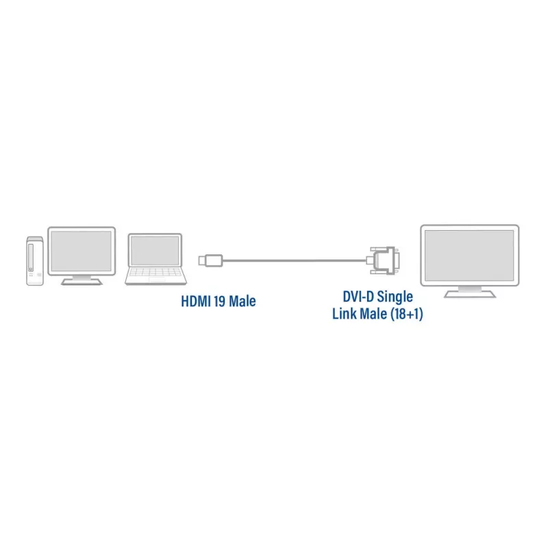 ACT 2 m HDMI į DVI-D adapterinis laidas, AC7520