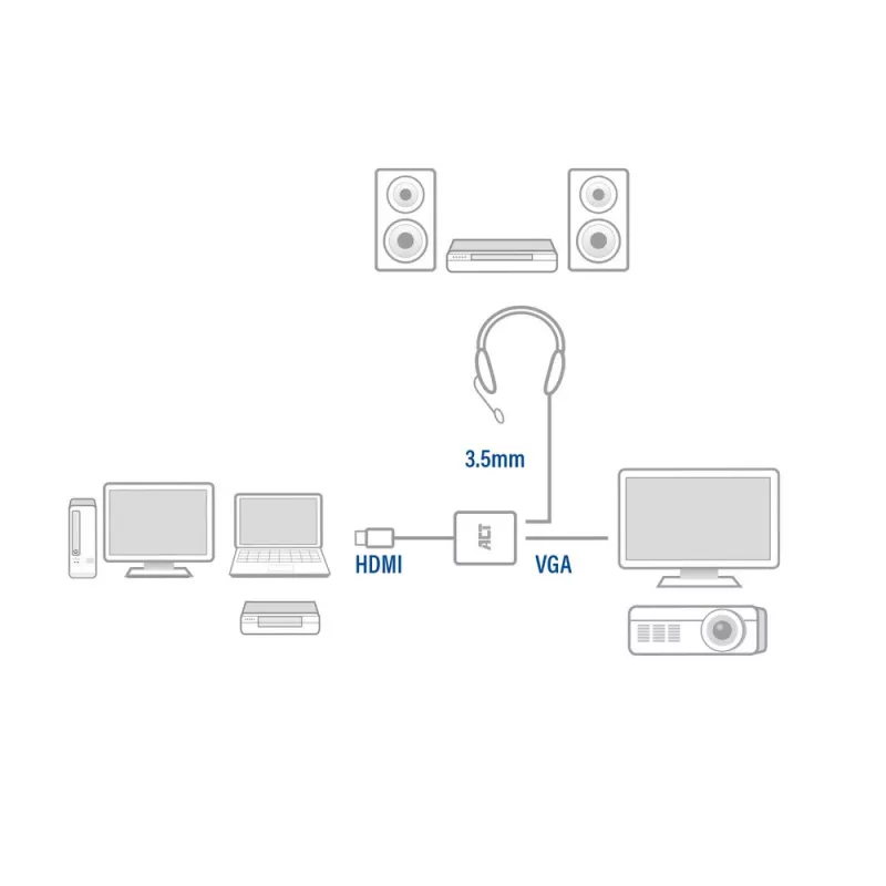 ACT AC7535 HDMI-A (vyriškas) į VGA (moterišką) adapteris su 3,5 mm garso išvestimi, 0,15 m