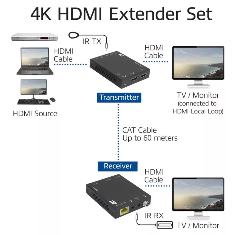 AV siųstuvas ir imtuvas ACT 4K HDMI 2.0 prailgintuvas per CAT6 UTP su IR palaikymu 60 metrų