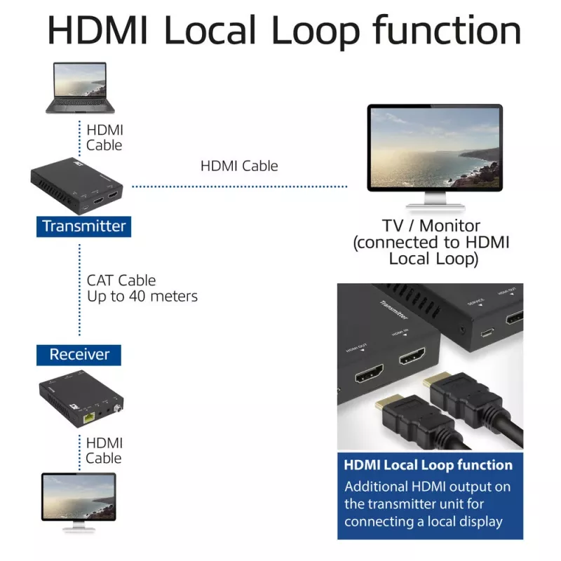 AV siųstuvas ir imtuvas ACT 4K HDMI 2.0 prailgintuvas per CAT6 UTP su IR palaikymu 60 metrų