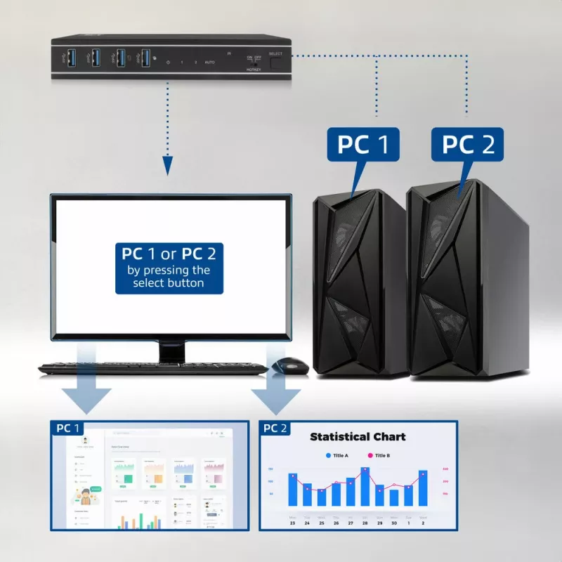 ACT 2 prievadų HDMI 4K@60Hz KVM jungiklis, USB 3.2 Gen1 (USB 3.0)