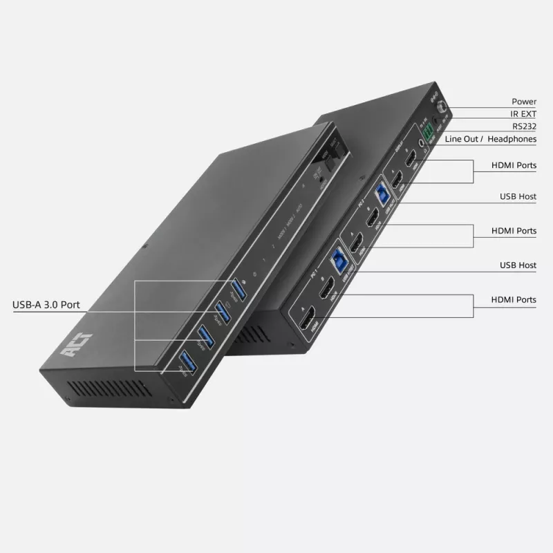 ACT AC7914 2 prievadų dvigubo HDMI KVM jungiklis, 4K@60Hz, USB 3.2 Gen1