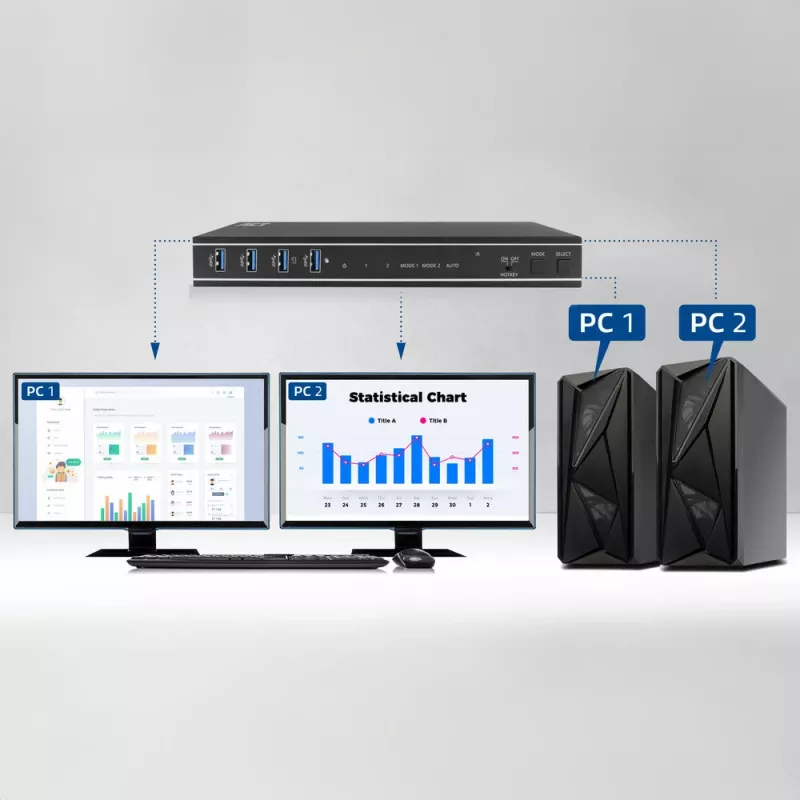 ACT AC7914 2 prievadų dvigubo HDMI KVM jungiklis, 4K@60Hz, USB 3.2 Gen1