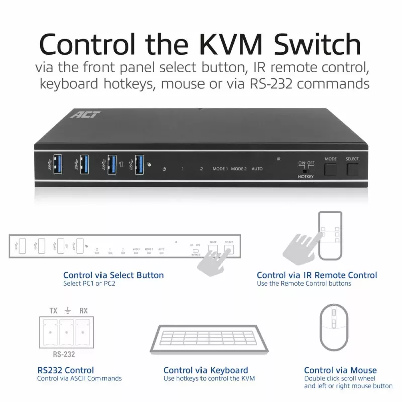 ACT AC7914 2 prievadų dvigubo HDMI KVM jungiklis, 4K@60Hz, USB 3.2 Gen1