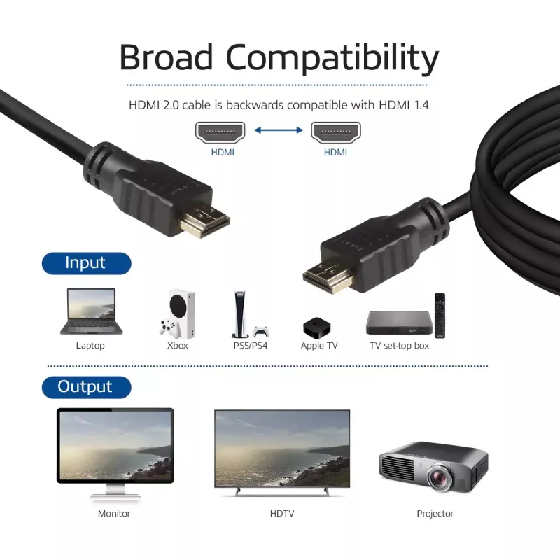 ACT 0,5 m aukštos spartos HDMI 2.0 laidas, HDMI-A kištukas - HDMI-A kištukas (AWG30)