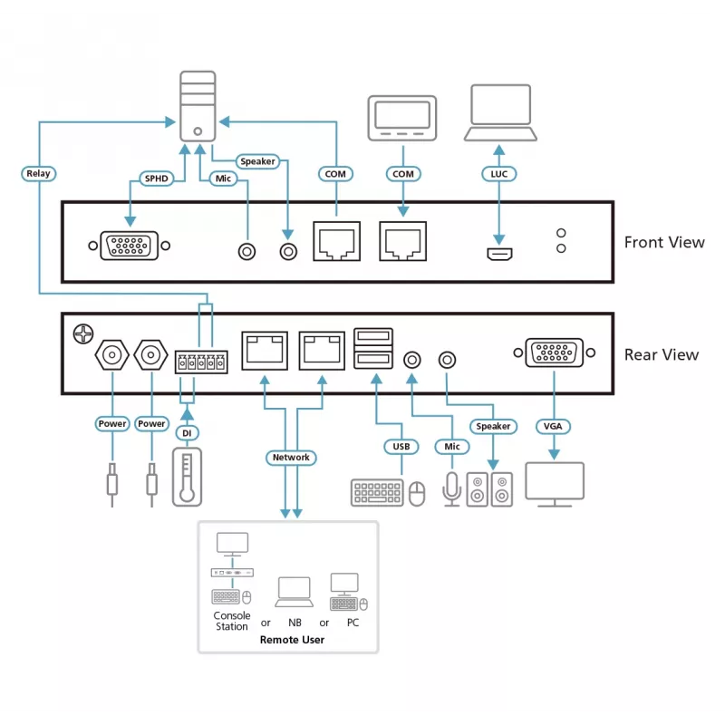 ATEN CN9000 VGA KVM per IP jungiklis vienam kompiuteriui