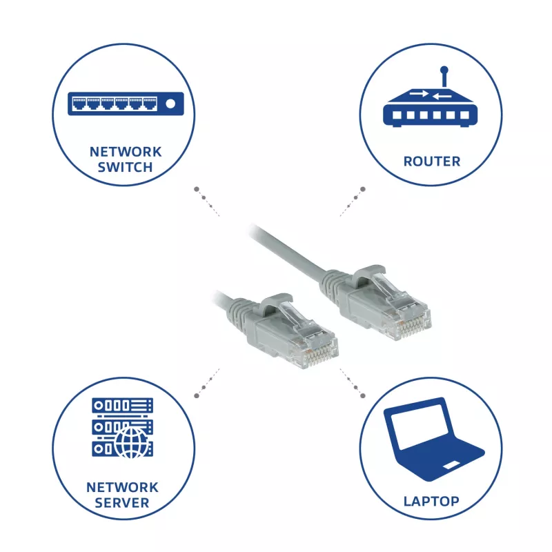 ACT pilkas 3 metrų LSZH U/UTP CAT6 plonas pataisos kabelis su apsauga nuo užkliuvimo ir RJ45 jungtimis