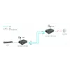 LevelOne GVT-2014 Gigabitinis medijos keitiklis RJ45 į SC, vienmodis šviesolaidis, PoE PSE, 20 km