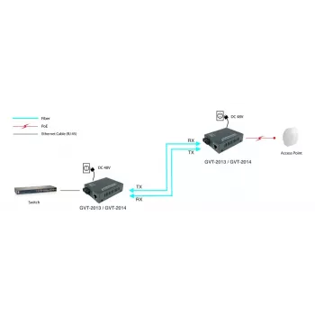 LevelOne GVT-2014 Gigabitinis medijos keitiklis RJ45 į SC, vienmodis šviesolaidis, PoE PSE, 20 km