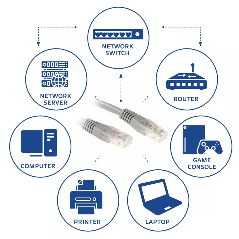 ACT pilkas 5 metrų U/UTP CAT6 jungiamasis kabelis su RJ45 jungtimis
