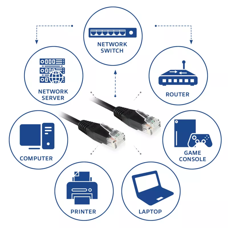ACT Black 10 metrų U/UTP CAT6 patch kabelis su RJ45 jungtimis