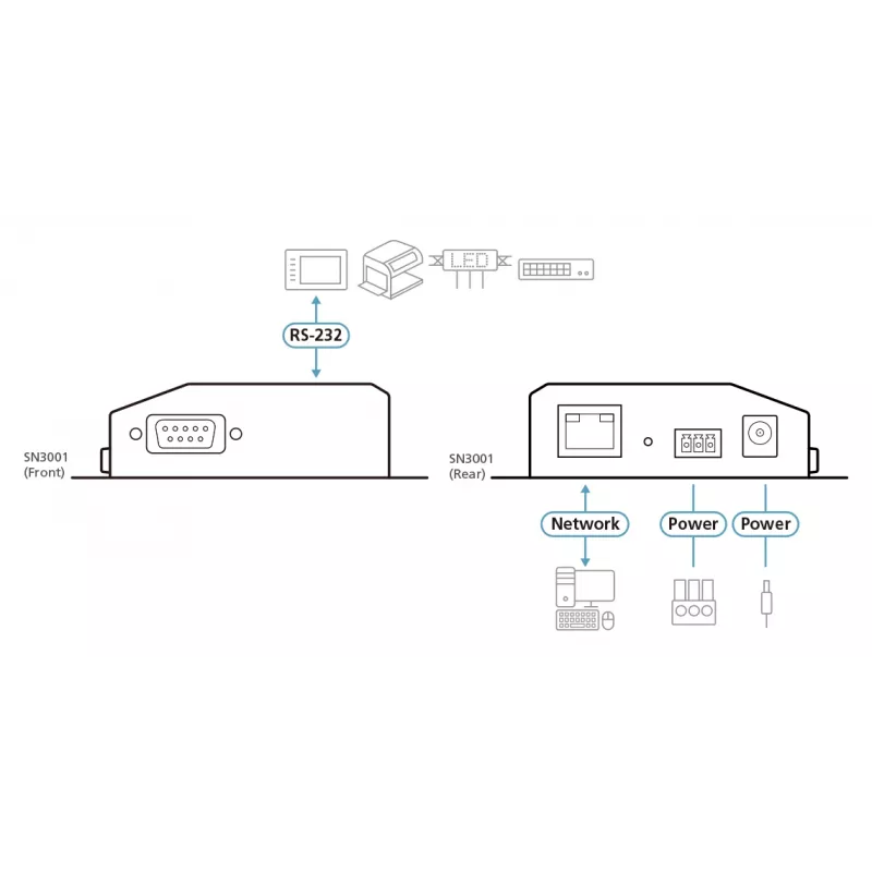 ATEN 1 prievado RS-232 Secure Device Server su 10/100Base-T(X)