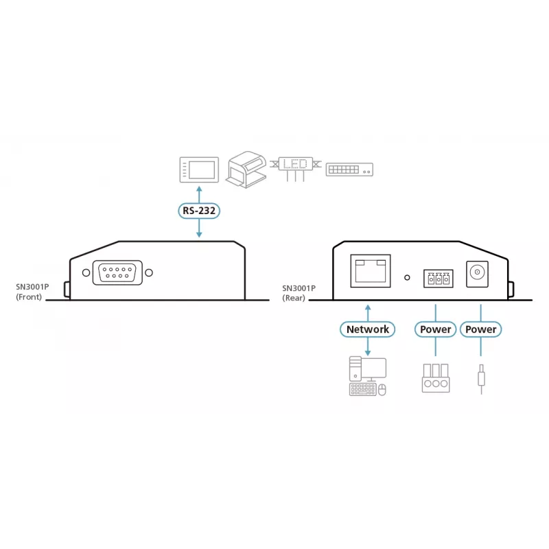 ATEN 1 prievado RS-232 Secure Device Server su PoE, 10/100Base-T(X), 210 g