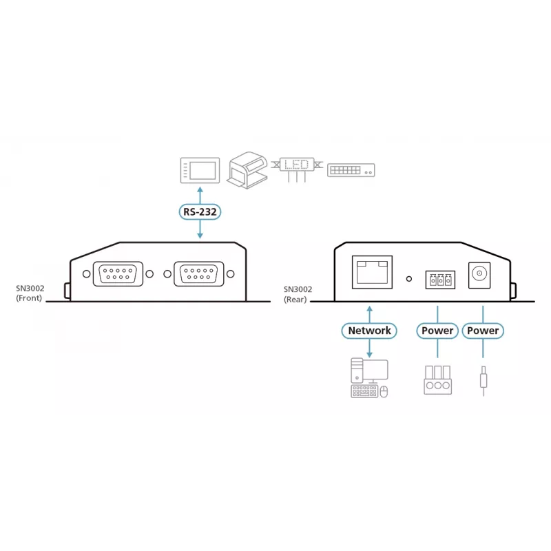 Įrenginių serveris ATEN 2-Port RS-232 SN3002-AX-G