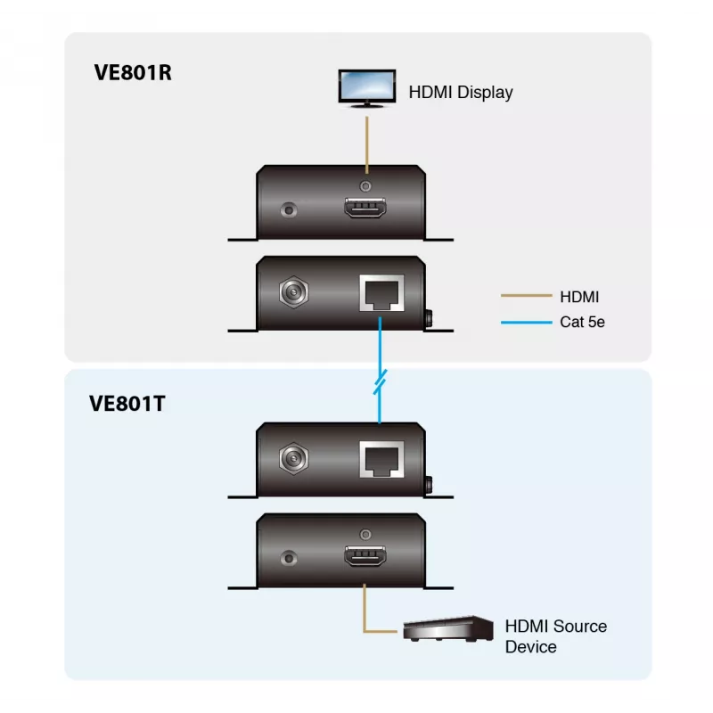 ATEN VE801R-AT-G HDMI imtuvas per 1 CAT5e/6 kabelį (70 m), 4K / HDBaseT-Lite (B klasė)