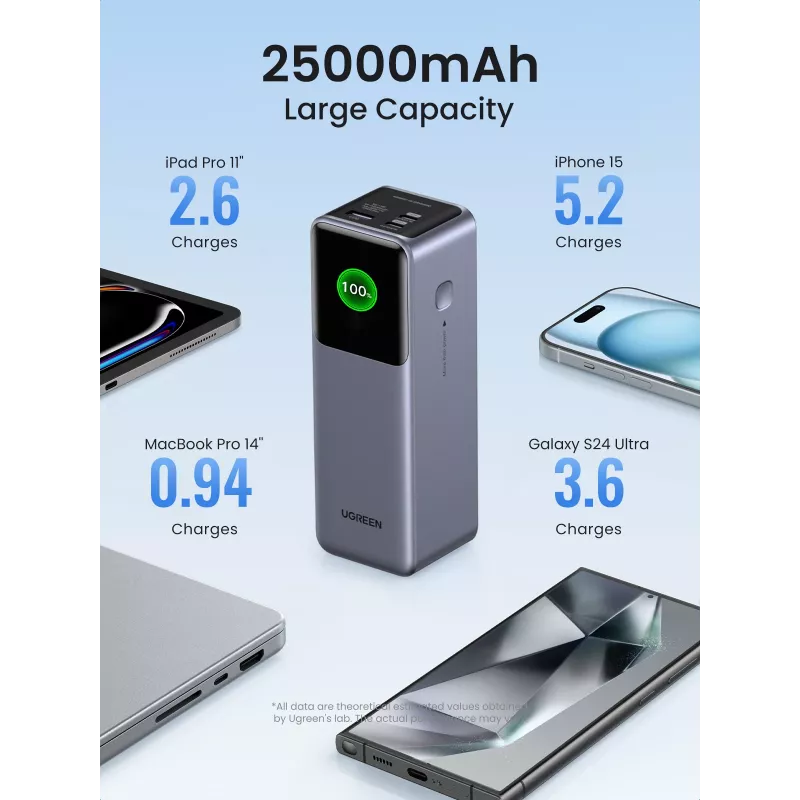 Ugreen 25000mAh 200W greito įkrovimo powerbank pilka