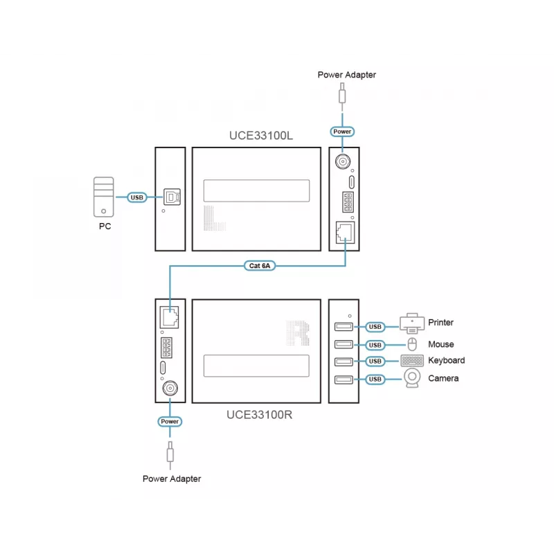 ATEN UCE33100 USB 3.2 signalo kartotuvas iki 100 m per Cat 6A, juodas