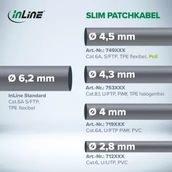 InLine Slim apvalus jungiamasis laidas U/FTP Cat.6A juodas 3m