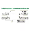 KVM prailgintuvas InLine 64601 4K HDMI USB per IP iki 100 m