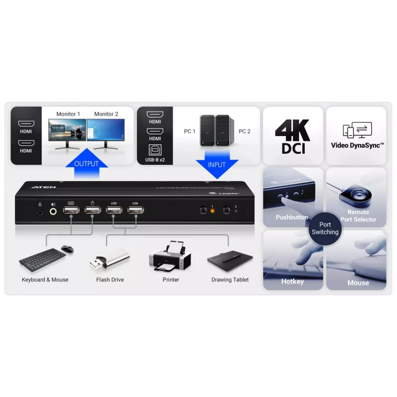 ATEN CS742H 2 prievadų USB 4K HDMI dviejų monitorių KVM jungiklis (su kabeliais)