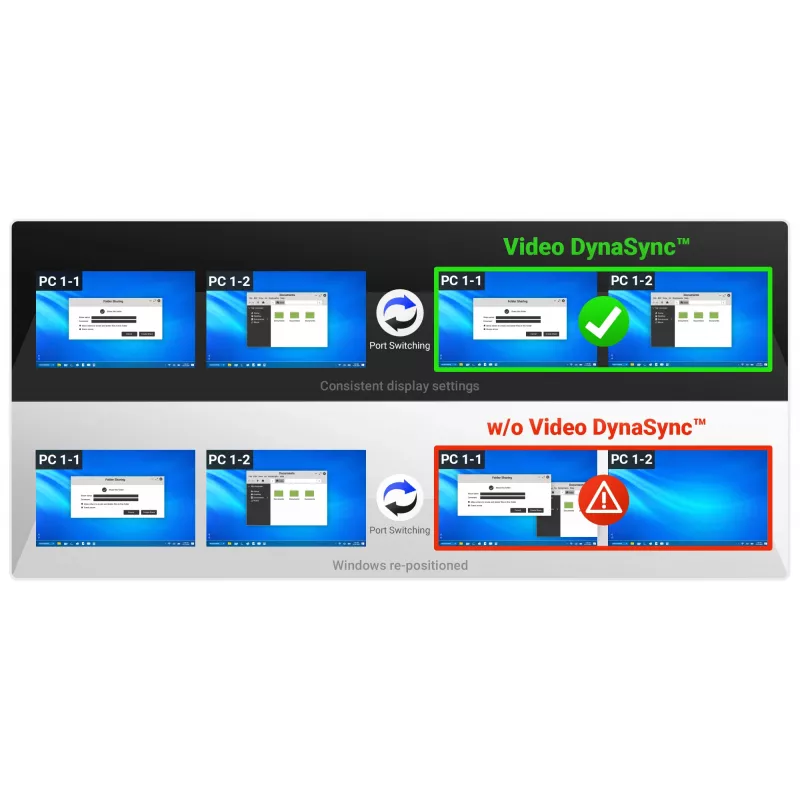 ATEN CS742H 2 prievadų USB 4K HDMI dviejų monitorių KVM jungiklis (su kabeliais)