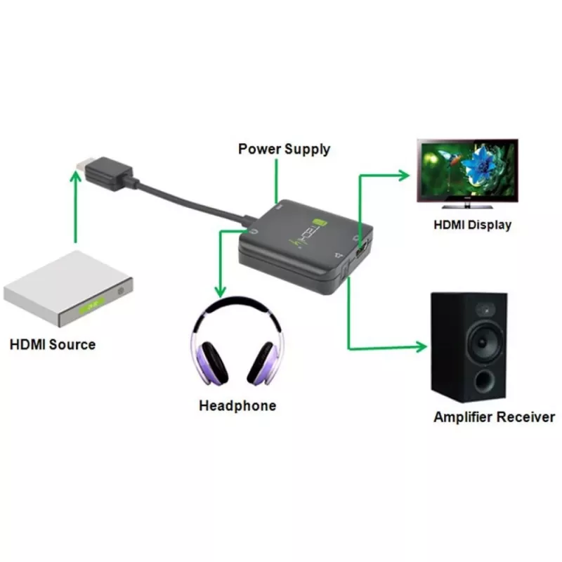 Techly IDATA-HDMI-VGA8 HDMI audio ir vaizdo adapteris