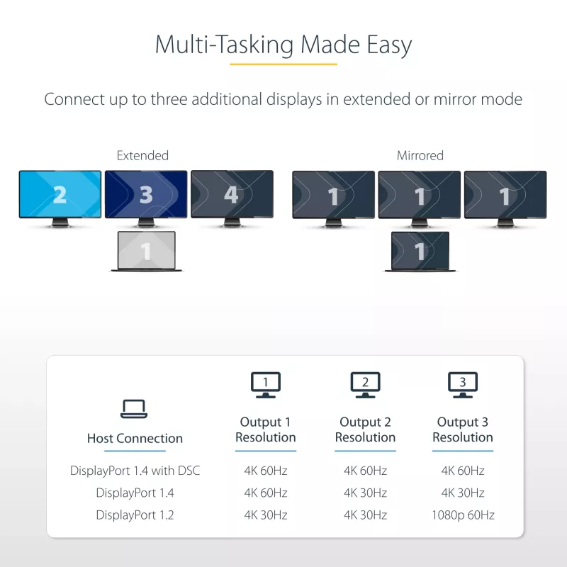 StarTech.com 3 prievadų USB-C kelių monitorių adapteris, USB Type-C į 3x DisplayPort 1.4 MST šakotuvas, trigubas 4K 60Hz DP nešiojamojo kompiuterio ekrano išplėtimo / skirstytuvas, HDR, ilgas integruotas kabelis - tik Windows