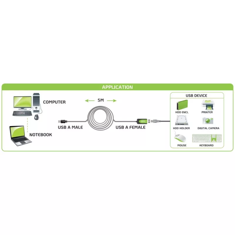 Techly IUSB-REP20TY USB 2.0 ilginamasis kabelis 5 m USB A juodas