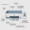 HP Smart Tank 5106 Belaidė daugiafunkcinė spalvota spausdintuvas, kopijuoklis, skaitytuvas