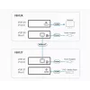 ATEN VE812R HDMI imtuvas per vieną CAT5e/6 kabelį (100 m), 4K / HDBaseT