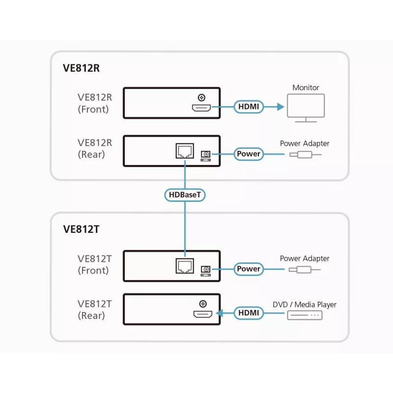 ATEN VE812R HDMI imtuvas per vieną CAT5e/6 kabelį (100 m), 4K / HDBaseT