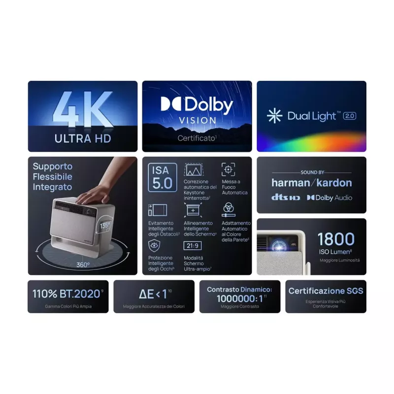 Standartinio atstumo projektorius XGIMI 1800 ANSI liumenų LED UHD 4K 3D Baltas