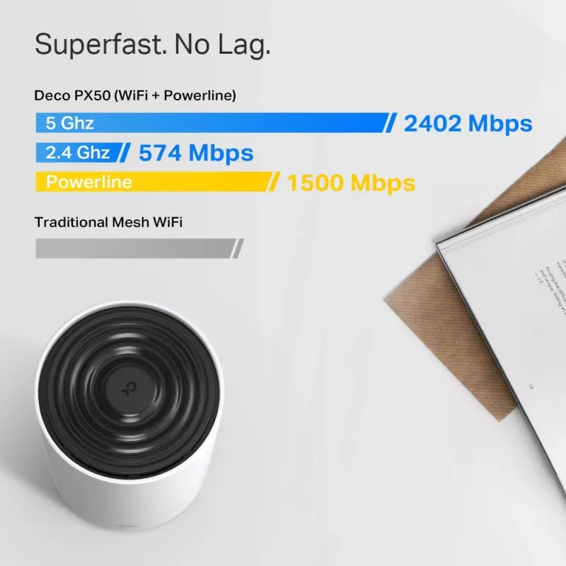 TP-Link AX3000 + G1500 „Wi-Fi 6“ belaidžio tinklo sistema su G.hn Powerline