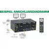 InLine KVM stalinis jungiklis, 2 prievadai, dviejų monitorių DP 1.2, 4K, USB 3.0, garsas