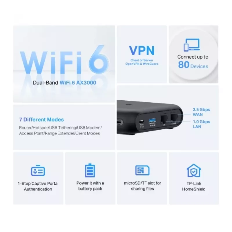 TP-Link TL-WR3002X belaidis maršrutizatorius Gigabit Ethernet dviejų juostų (2,4 GHz / 5 GHz) Juoda